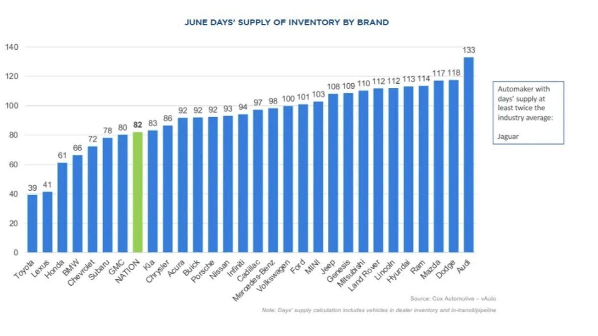 New Car Prices Stayed Remarkably Stable in June