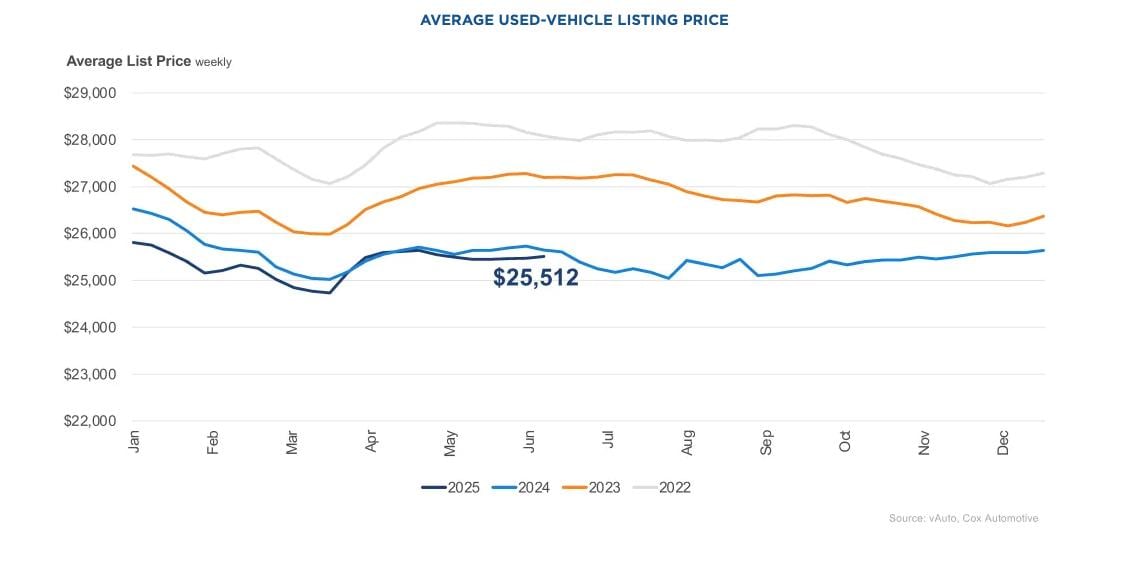 Is Now the Time to Buy, Sell, or Trade in a Car?